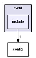 components/event/include